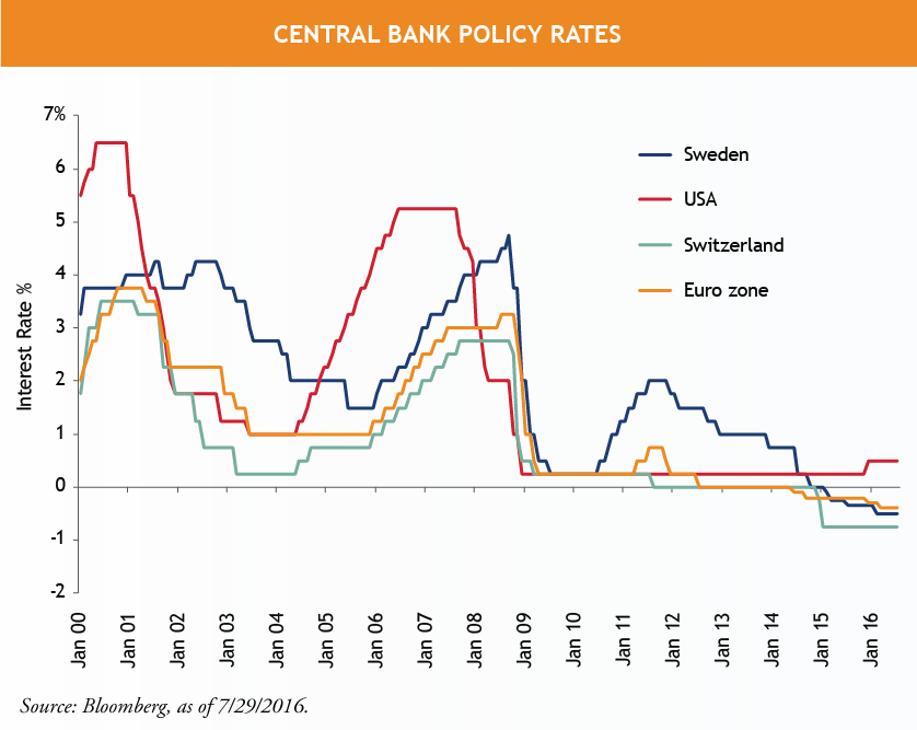 Central-Bank-Policy-Rates-1.png