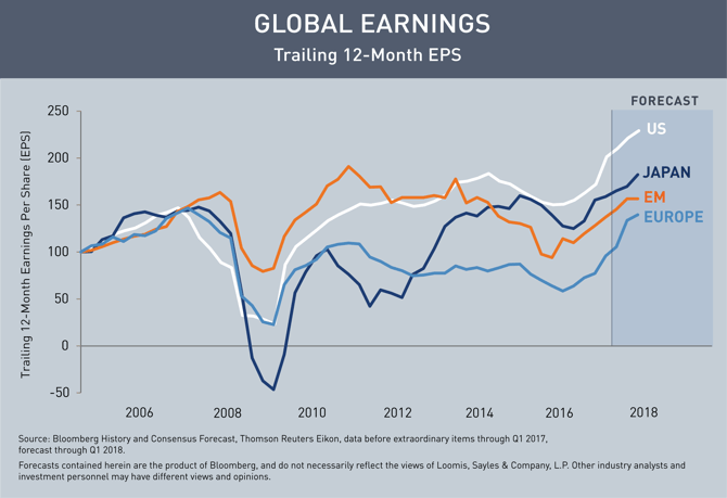 Global-Earningsv2.png Global-Earningsv2.png