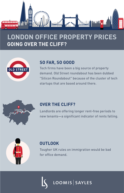 London-Office-Prices_v5.png