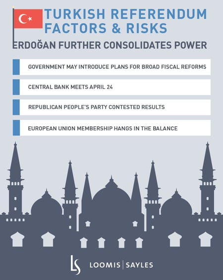 Turkish-Referendum-Market-ImpactsV2.gif Turkish-Referendum-Market-ImpactsV2.gif