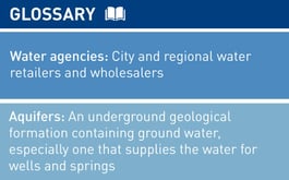 Water-Glossary