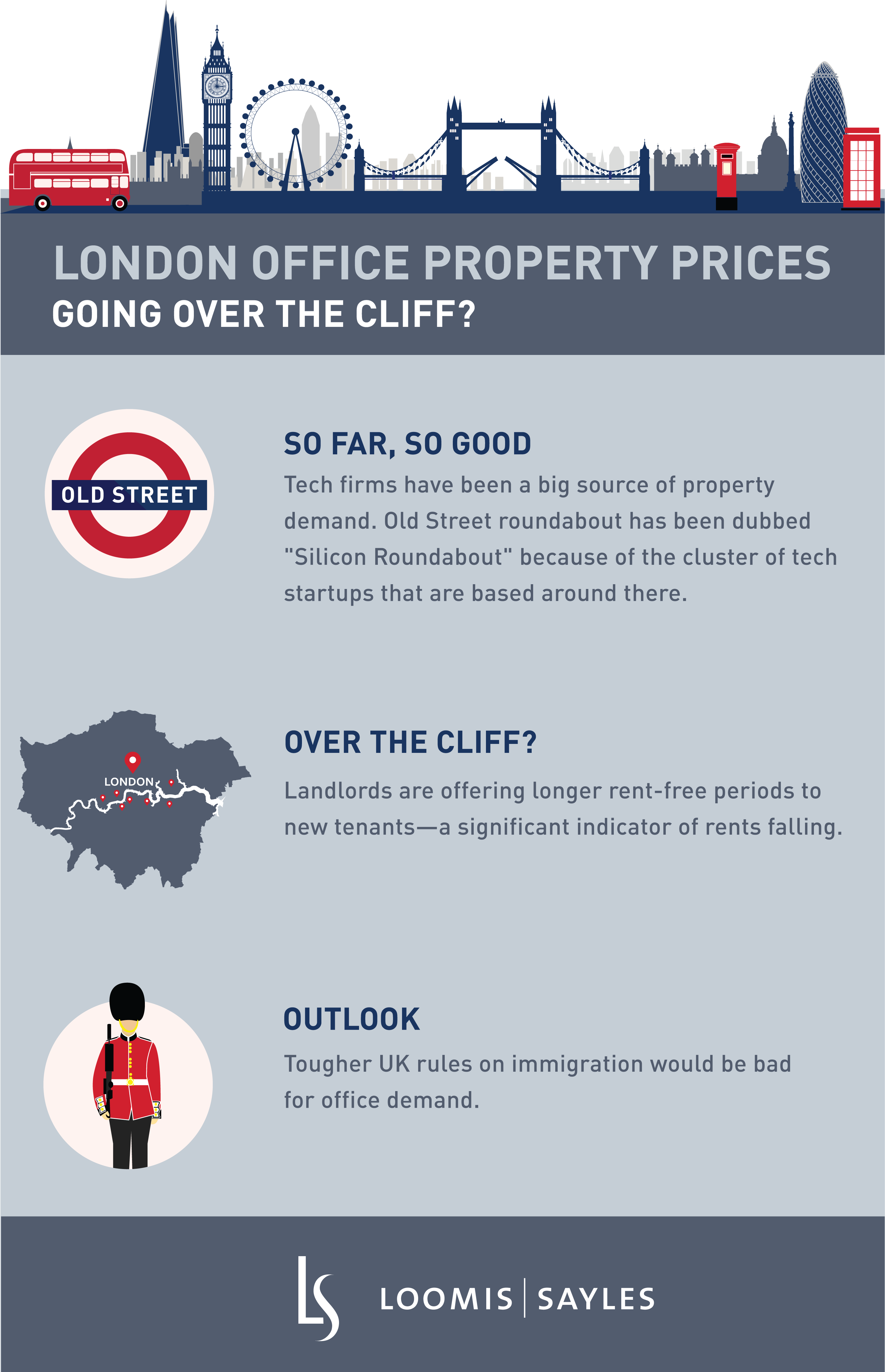 London Office Property Prices – Going Over the Cliff?