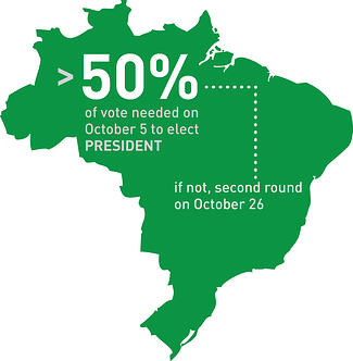 brazil-elections