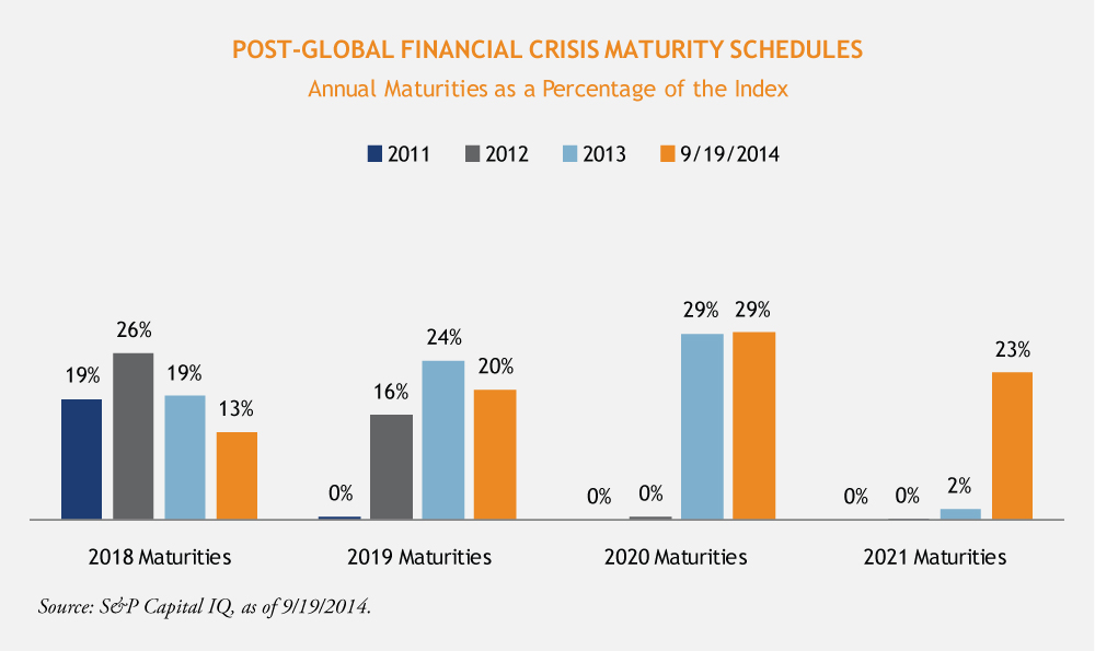 Stober-Post-Global-Schedules-10-2-14-1