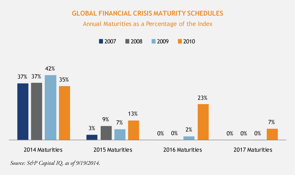 Stober-Global-Schedules-10-2-14-1