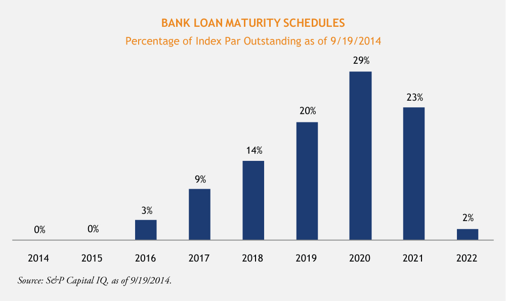 Stober-Bank-Loan-Maturity-Schedules-10-2-14-1