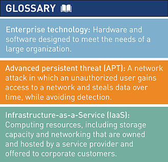 Trends_in_Enterprise_Technology_Glossary