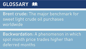 Oil-Price-Glossary