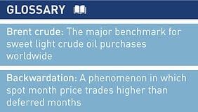Oil-Price-Glossary