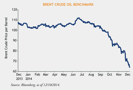 Brent Crude Oil Benchmark 2014