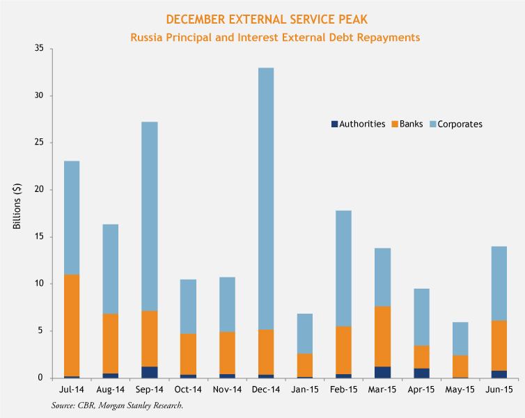Russia-Ex-Debt-Repayments-(no-arrow)