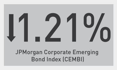 Lafferty-Emerging-Corp-Debt-Bench-1-15-15