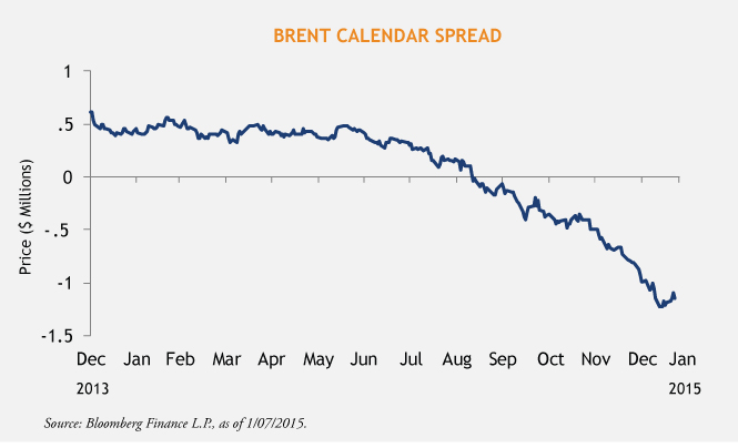 Sundaresh-Brent-Calendar-1-29-15