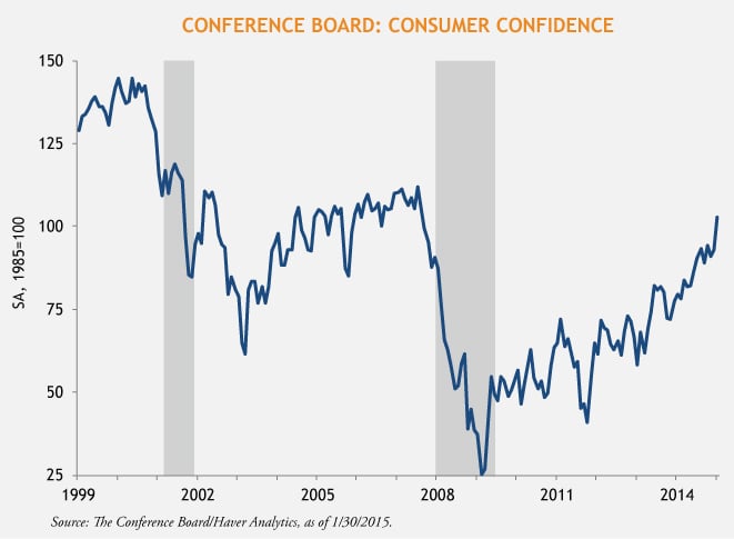 Horrigan-Consumer-Confidence-2-5-15