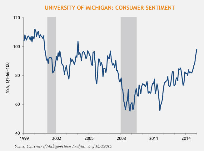 Horrigan-Consumer-Sentiment-2-5-15