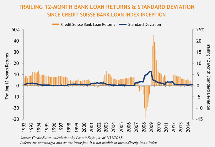 Sober-Bank-Loans-3-5-15