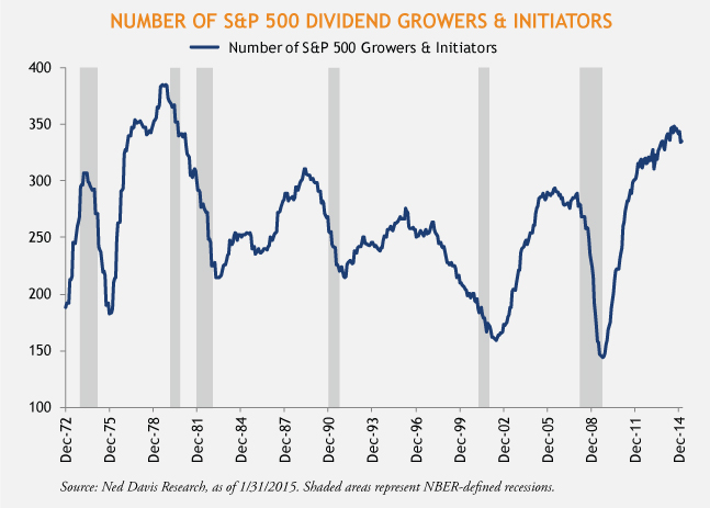 Skaggs-Chart-of-the-Week-3-25-2015