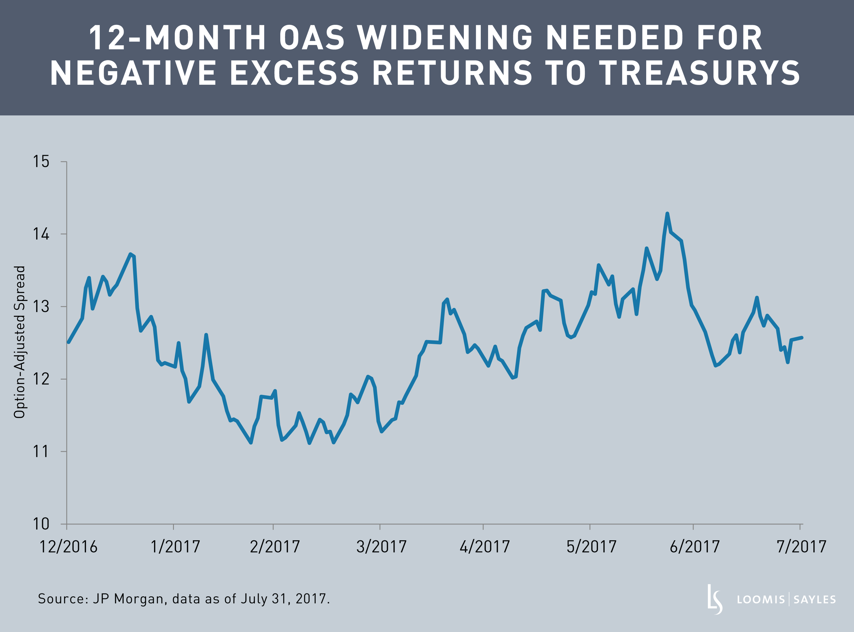 What Will The Fed’s Balance Sheet Changes Mean For Agency MBS?