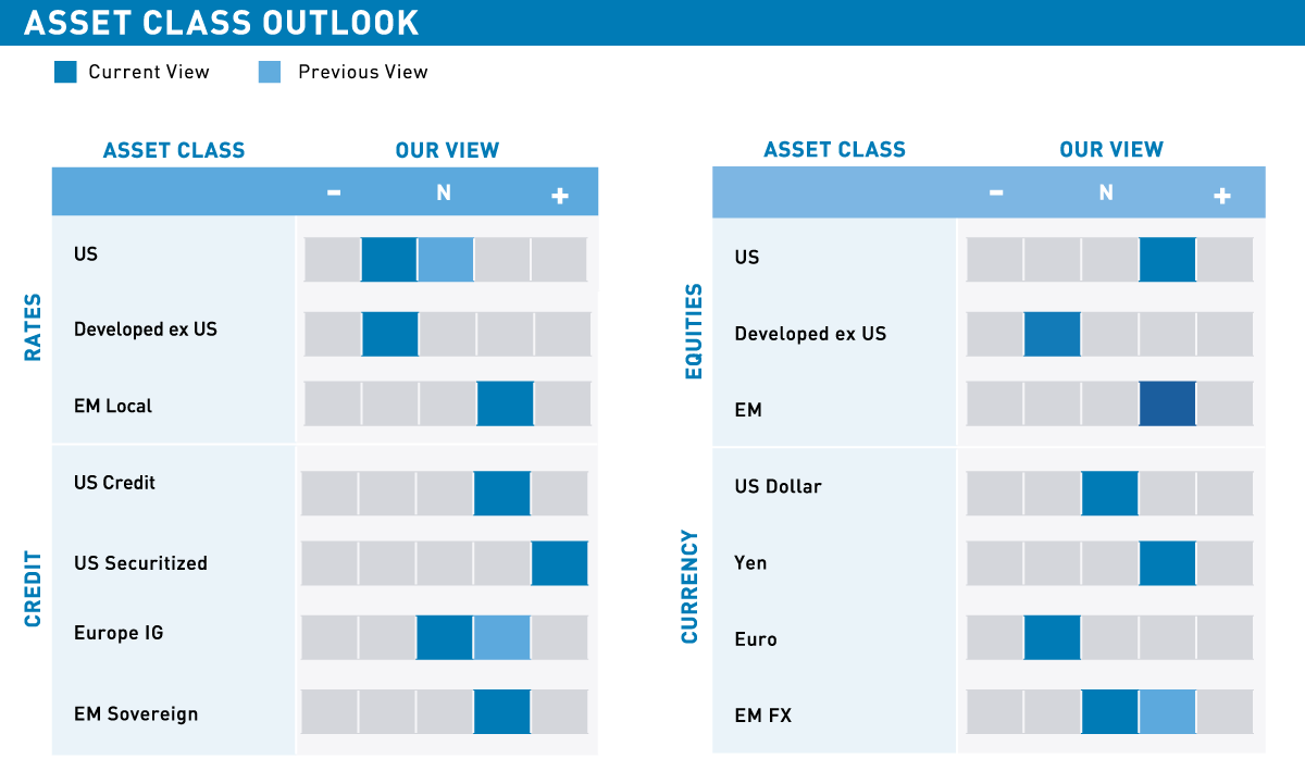 Apr19AssetClass