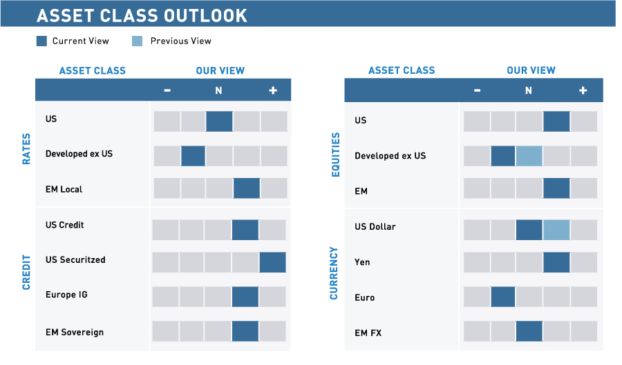 Asset-Class-Outlook-1