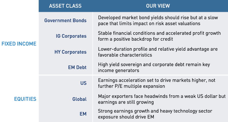 Asset-Class-Tablev3