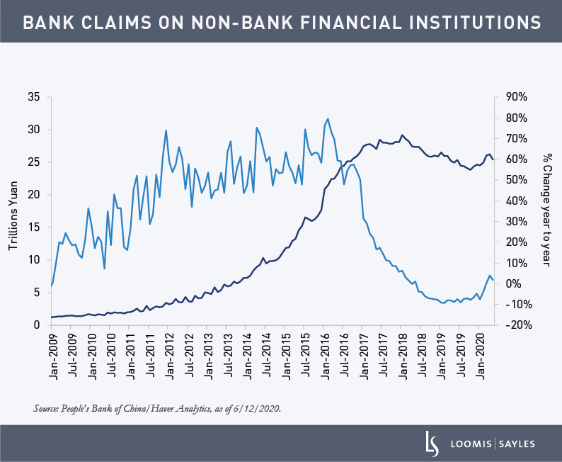 Bank-Claims-on-Non-Bank-Financial-Institutions