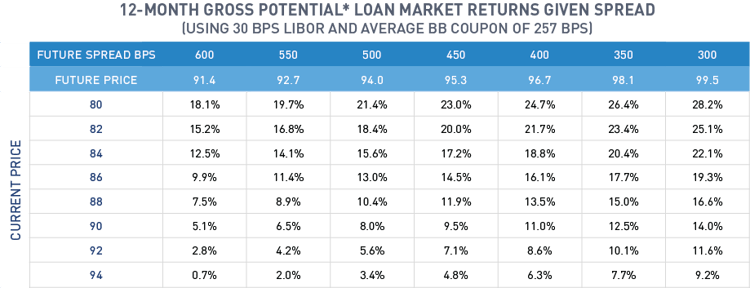 Bank-Loans---New-Price-Tablev3