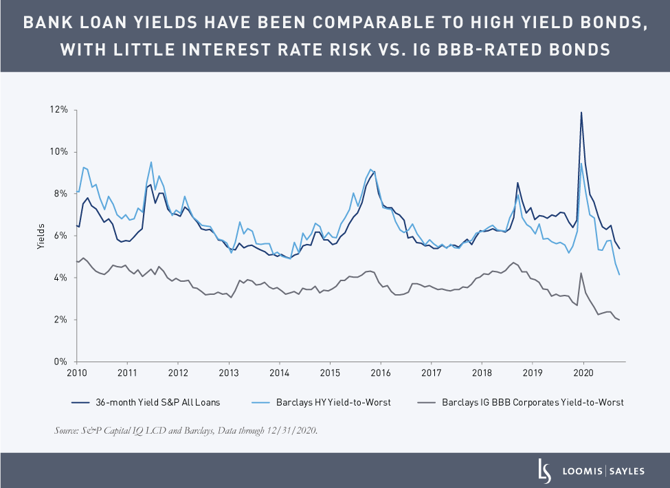 Bank-Loans-_chart1_v2