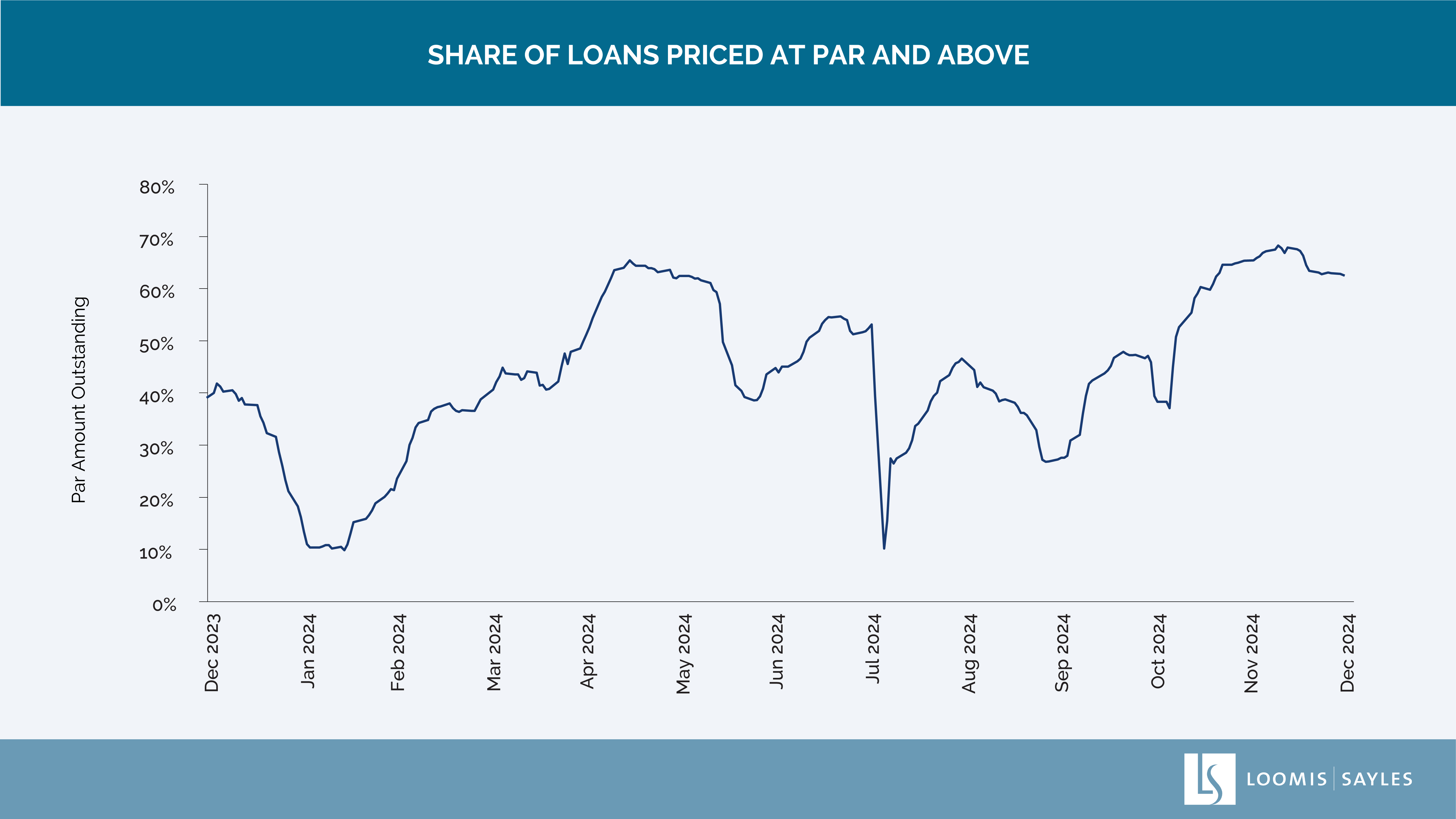 BankLoans-chart-2025-VK-outlined-1