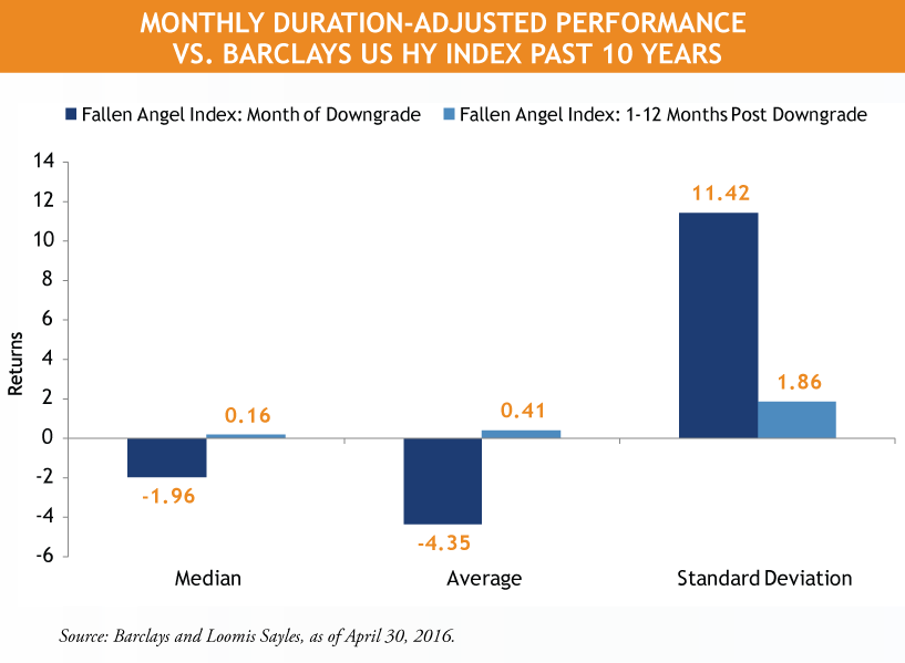 Bar-chart_Monthly-Duration-Adjusted-Performance-vs.-Barclays-US-HY-Index.png