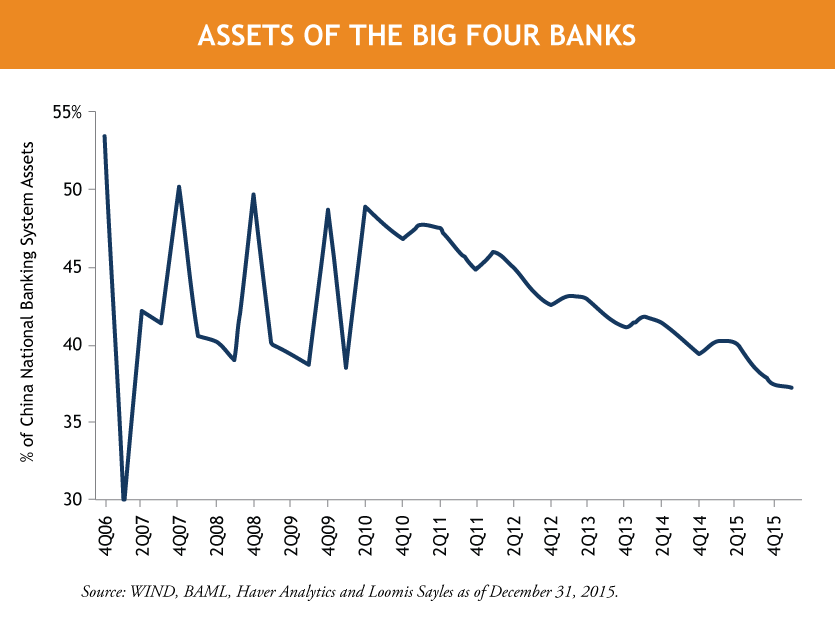 Big-Banks-Assets_Revised-1.png