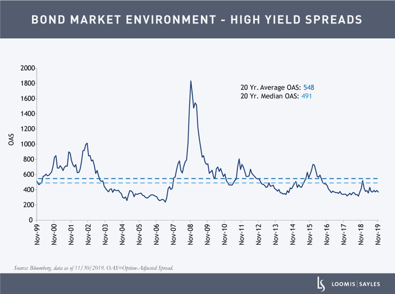 Bond-Market-EnvV3