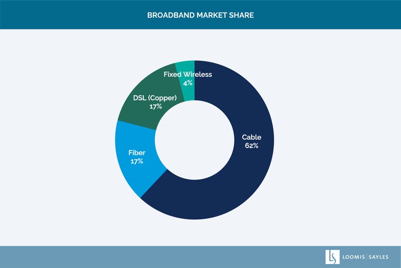 Broadband Market Share Pie-01