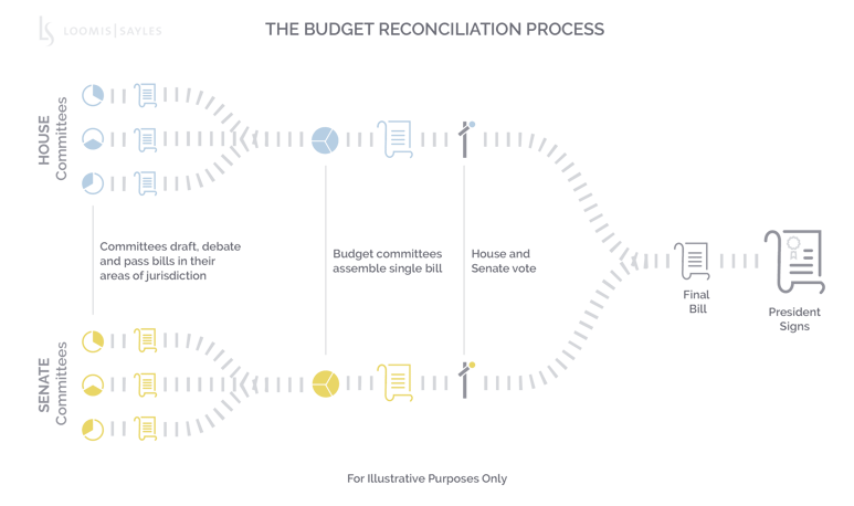 Budget Reconciliation Process-v5_Horiz