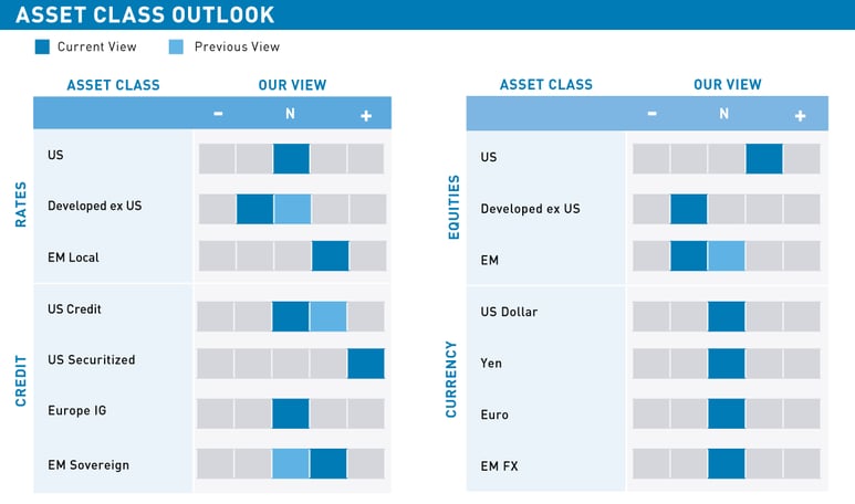 Oct19AssetClass-1