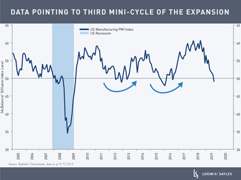 United-States-ISM-Manufacturing-PMI-Indexv3