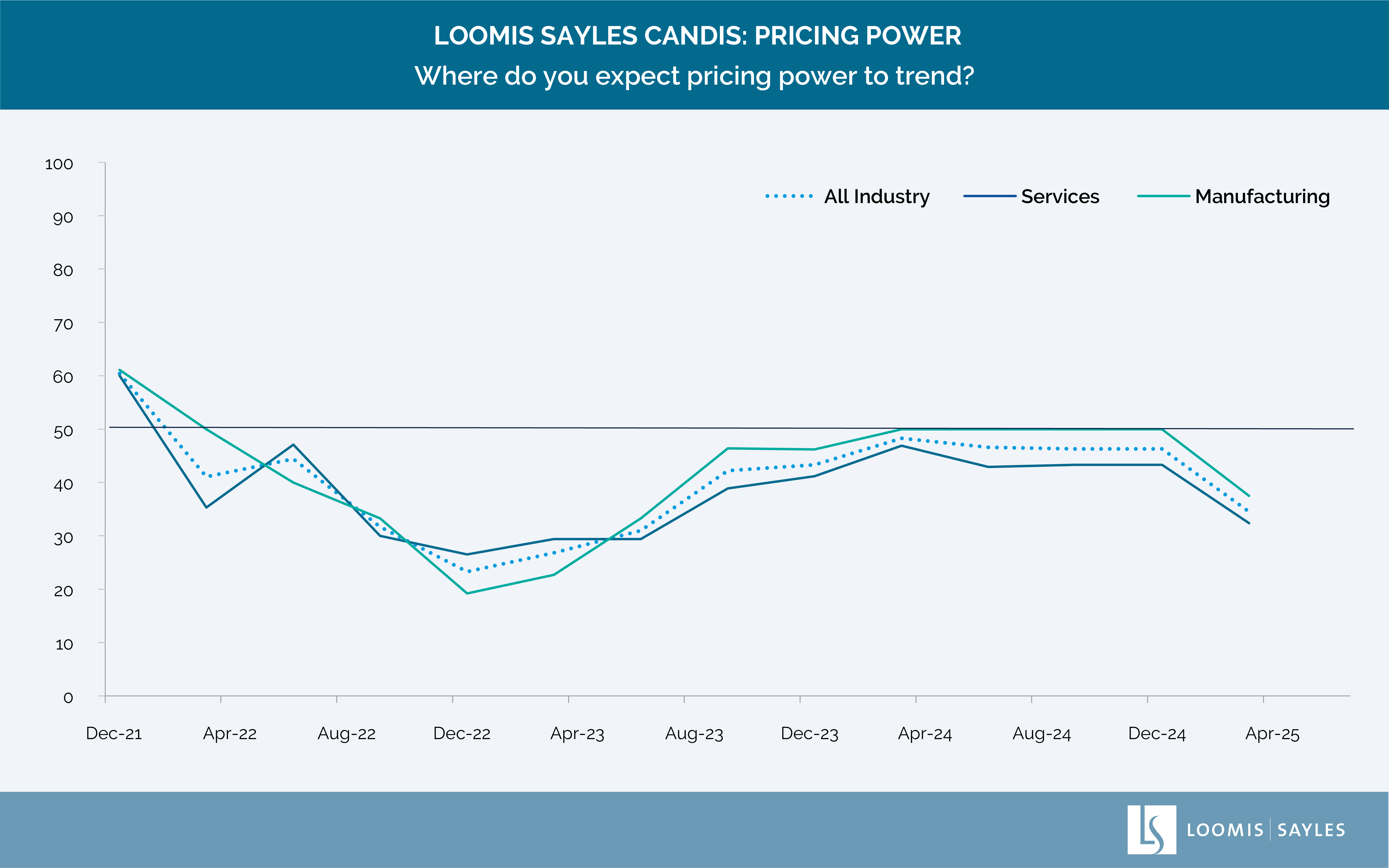 Chart-PricingPower