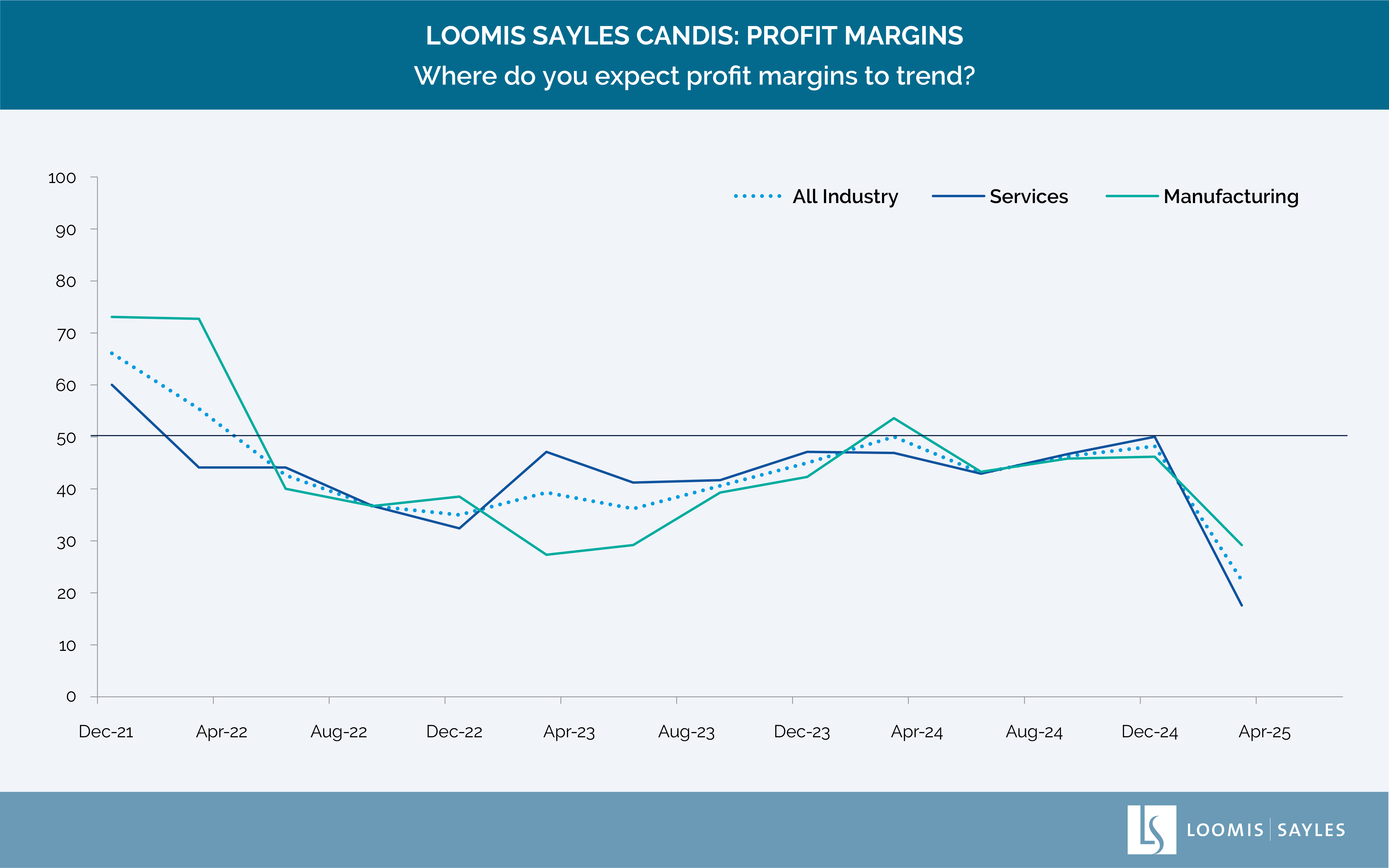 Chart-ProfitMargins