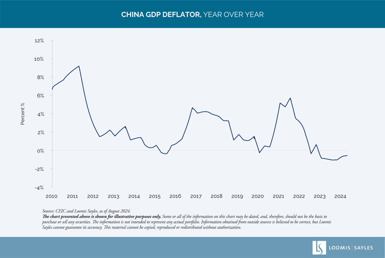 China GDP Deflator-01