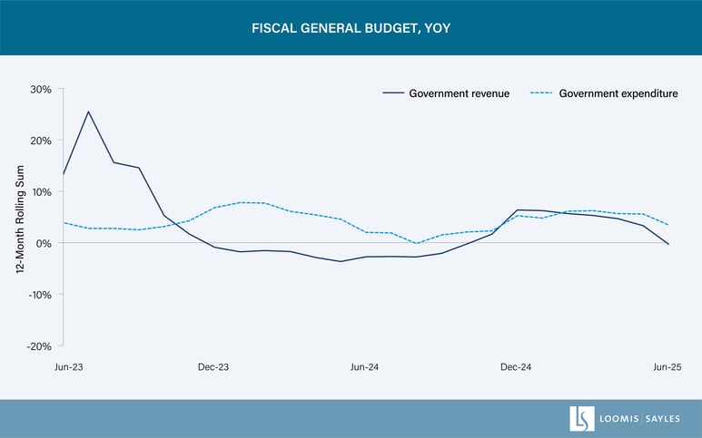 China fiscal growth-01-1