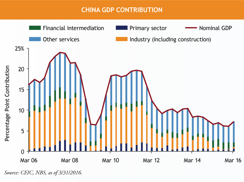 China-GDP-Contribution.png