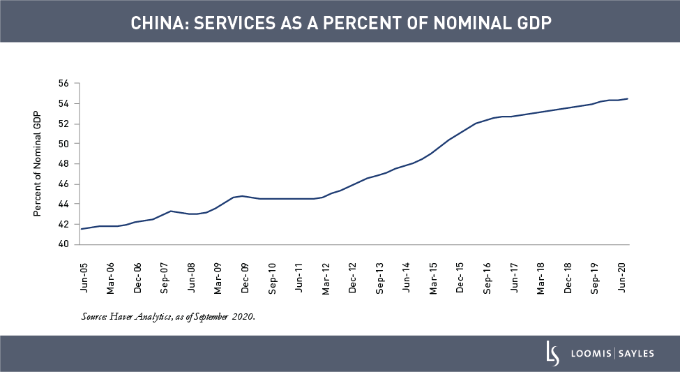 China-Recovery-Charts_Service-sector-chart