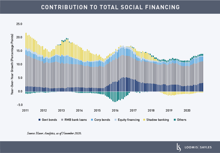 China-Recovery-Charts_contribution-chart-1