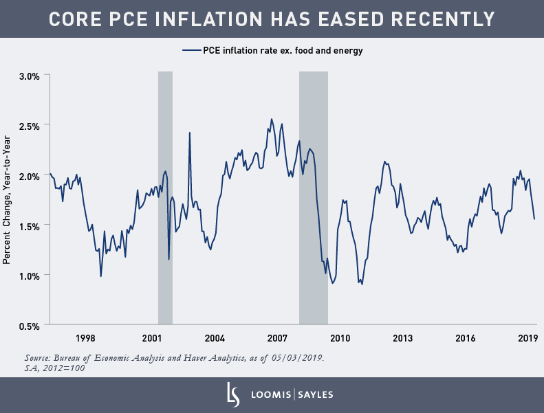 Maybe Inflation Didn't Ease: A Look At Trimmed-Mean Inflation