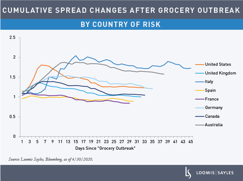 Country-of-Riskv2