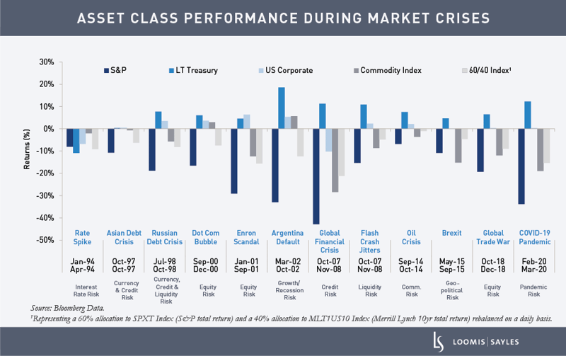 Crisis-Bar-Chart_finalv2