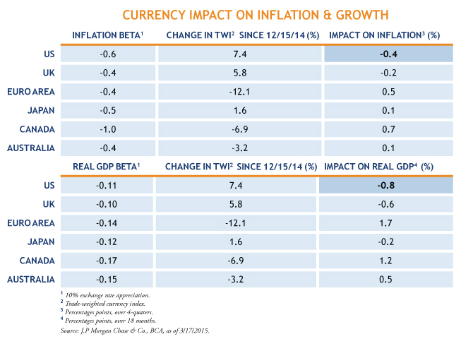 Currency-Impact-Table