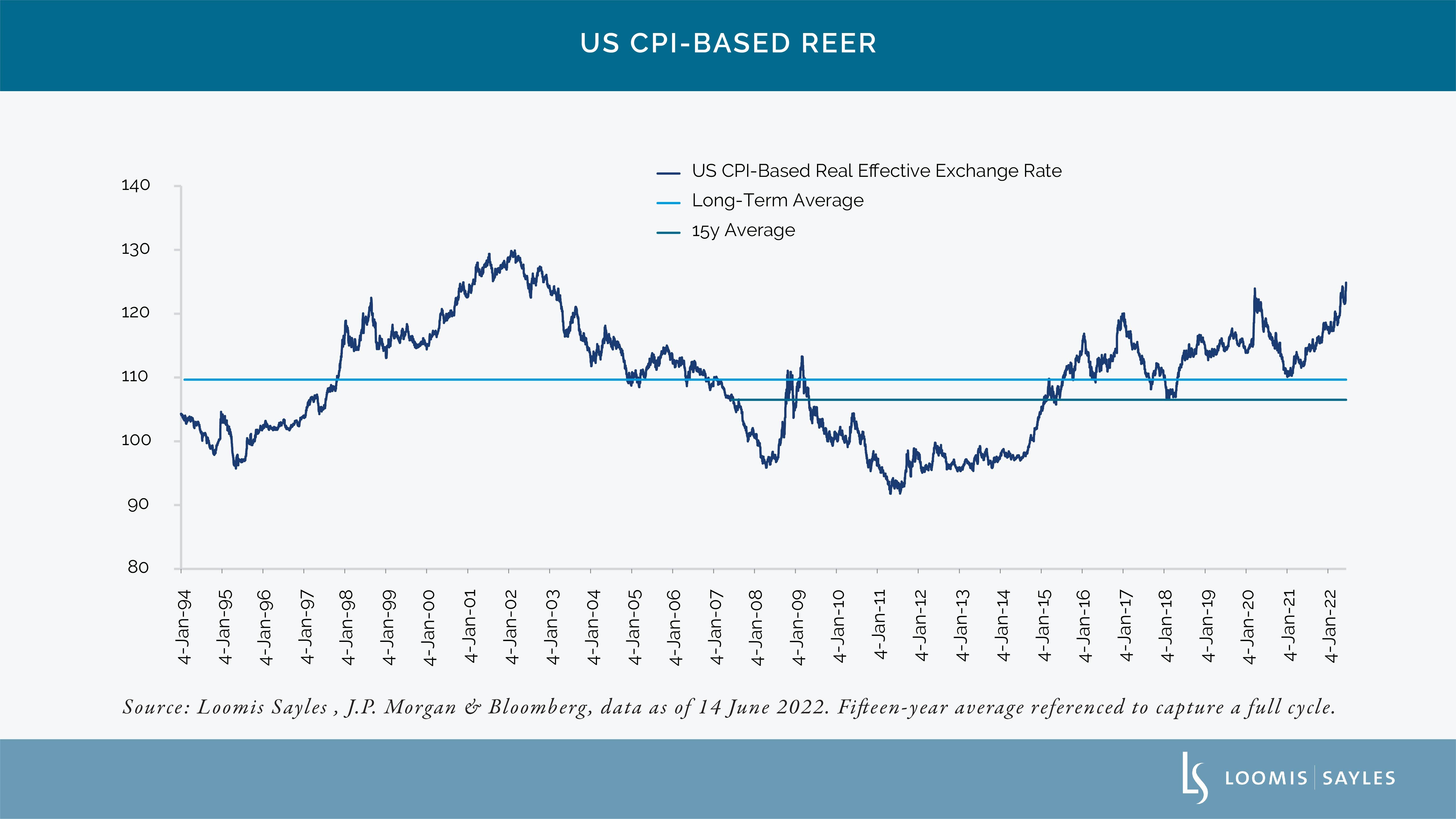 DiCenso - REER-Chart-v2