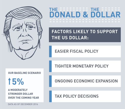 Donald and the DollarV2.png