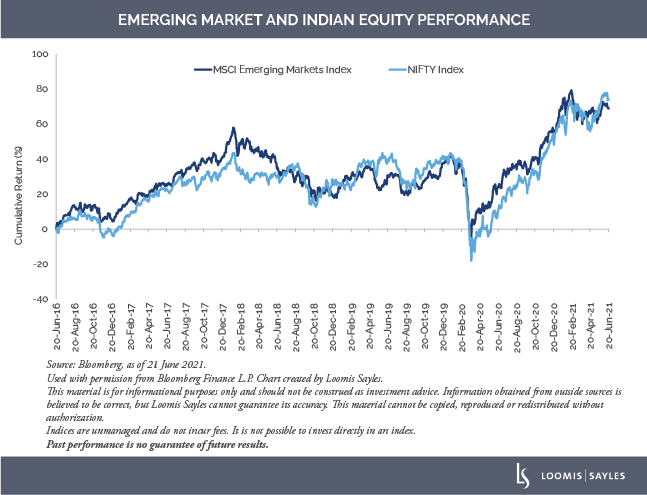 EM-+-Indian-Equty-Performv5